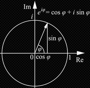 circle in hyper  dimensions