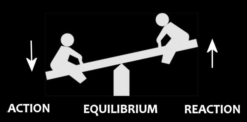 equilibrium